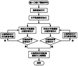 一种基于混合水平集的三维牙齿建模方法