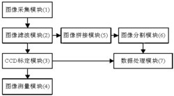 一种光通信芯片线路的检测系统的检测方法