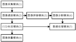 一种光通信芯片线路的检测系统的检测方法