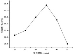 一种生物表面活性剂功能化修饰耐辐射奇球菌DR的方法及其应用