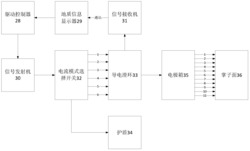 基于激发极化法的TBM施工隧道聚焦型前向三维多电极在线探测系统