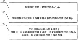 一种多帧图像超分辨率重建方法及其重建系统