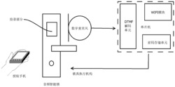 一种可联网音频智能锁及手机终端授权开锁方法