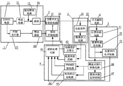 电镐用开关磁阻调速电机控制器