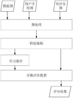 一种面向触摸屏手绘图像的质量评价装置及其评价方法