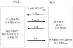 一种基于标签ID的超轻量级RFID双向认证方法