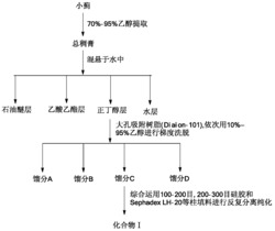 从小蓟中提取的苯乙醇苷类化合物及其制备方法和用途