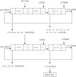 用于分离钇的混合萃取剂及从稀土料液中萃取分离钇的方法