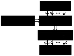 一种高维数字域混沌系统的图像加密方法