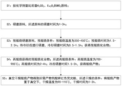 一种钨酸钾红色荧光粉及制备方法