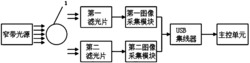 一种球心坐标测量装置及其测量方法