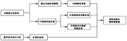 一种监测水体悬浮泥沙粒径分布的方法