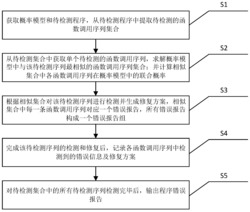 一种基于概率模型的程序错误检测方法及系统