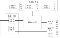 一种雷达导引头部件故障的检测系统及方法