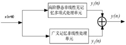 一种宽带射频功放的广义记忆效应两厢非线性模型