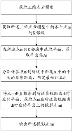 一种基于曲率滤波的三维点云畸变校正方法及其系统