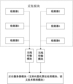 一种基于语义技术的交通事件检测系统及其方法