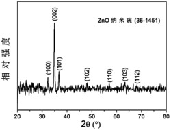 单分散ZnO微纳米材料及其制备方法和应用