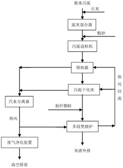 一种污泥干化焚烧系统及其焚烧工艺