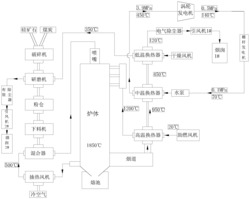 一种硅矿石熔融发电系统