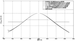 一种音频滤波器