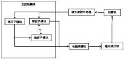 一种动臂自动矫正装置及矫正方法