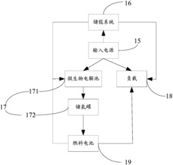 城市粪便处理系统