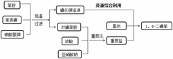 一种1,4-二碘苯的绿色制备工艺