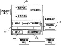 一种超大型剪板机板料剪切边缘曲线检测系统及方法