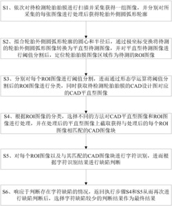 一种轮胎模具的字符缺陷检测方法