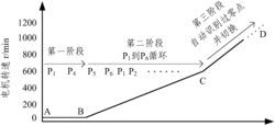 一种高转速无刷直流电机的无位置传感器控制方法