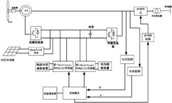 一种风光互补发电系统及控制方法