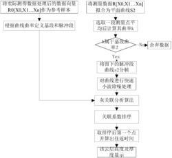 一种测量云层高度和厚度的硬件和软件配合方法