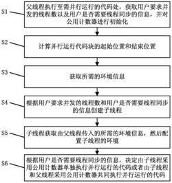 一种轻量级裸片代码的并行运行方法