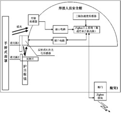 焊接作业无线监测报警系统