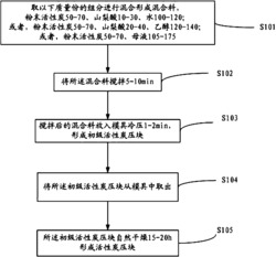 用于山梨酸脱色的活性炭压块及其制备方法