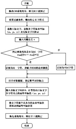 一种CAD直线文字间隔调整方法