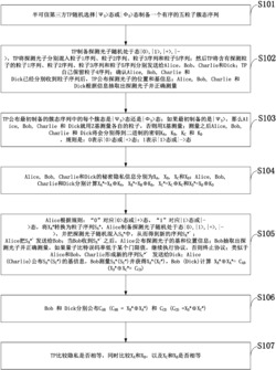 一种基于五粒子簇态的隐私比较方法