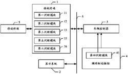 一种车辆的辅助驾驶方法及装置