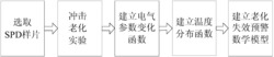 基于温度分布的电涌保护器老化失效预警方法