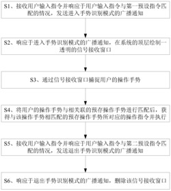 一种手势识别系统及方法