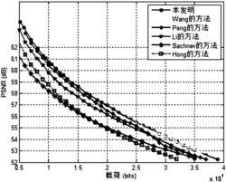 基于PVO和自适应块分割的可逆水印算法