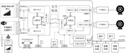 一种面向智能互联的多CPU硬隔离的辅助驾驶车载网关