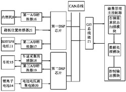 基于双转子磁通切换电机的混合动力汽车的能量控制方法