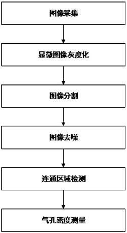 一种基于显微图像的小麦叶片气孔密度测量方法