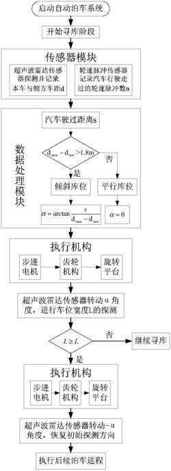 一种倾斜车位探测装置及方法