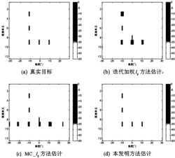 一种阵元失效条件下的MIMO雷达成像方法