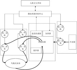 智能恒温振动的早产儿水床及其控制方法