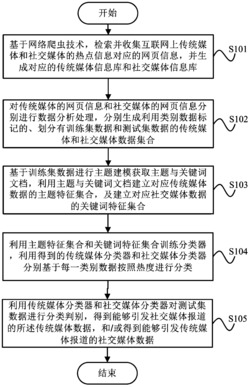 一种信息判别方法和系统