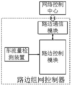 组网系统及其工作方法